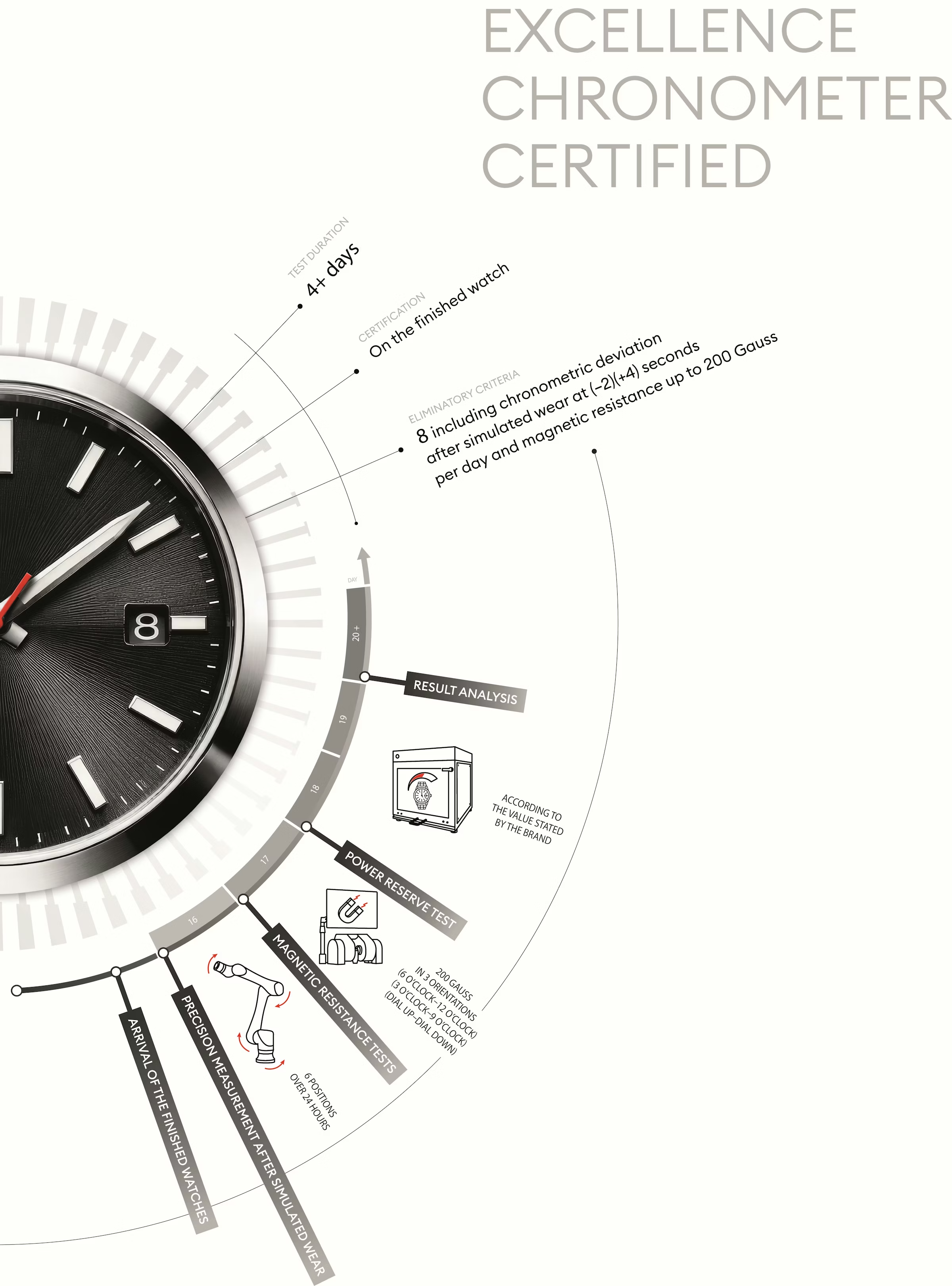 OMEGA - COSC推出「Excellence Chronometer」新認證,天文台標準50年後正式升級