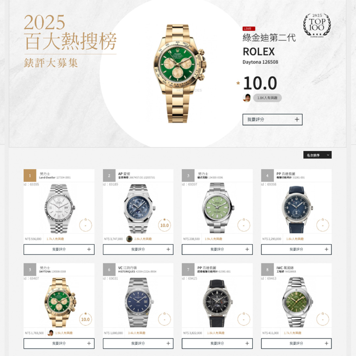 PATEK PHILIPPE - COMPLICATIONS - 5328G-001 - 新春買錶計劃大公開！如果我有兩百萬？